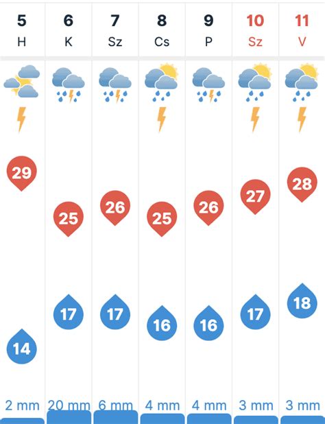 hajduszoboszlo idojaras|7 napos időjárás előrejelzés